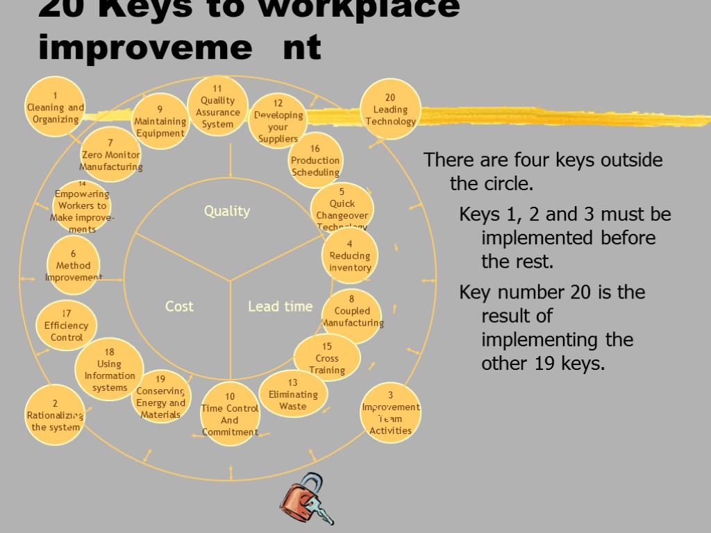 20 Keys to workplace improveme nt There are four keys outside the circle. Keys